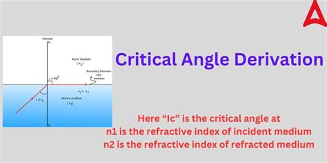 Critical Angle Definition Formula Derivation Examples