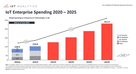 7 Top Cloud Computing Trends In 2024