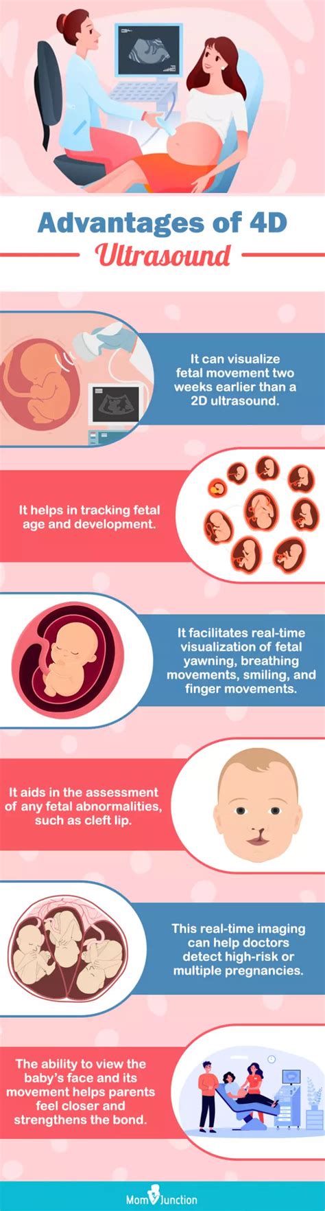 What Is A 4d Ultrasound Scan Importance And How It Works