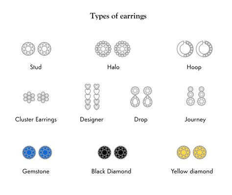 Different Types Of Earring Styles Backs Diamonds Factory Ie