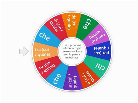 Pronomi Relativi Pictionary Spin The Wheel