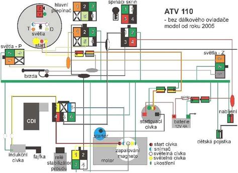 Peace Sports 110cc Atv The Ultimate Wiring Guide