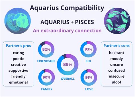 Aquarius And Pisces Compatibility A Perfect Match