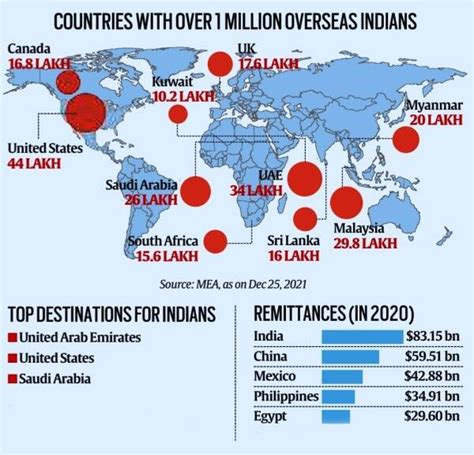 Indian Diaspora upsc | What is Diaspora?