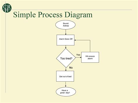 Plantillas Gratuitas De Mapas De Procesos Excel Powerpoint Word