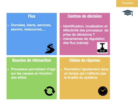 Analyse Syst Mique Eval