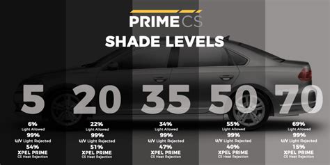 Benefits Of 35 Car Window Tint