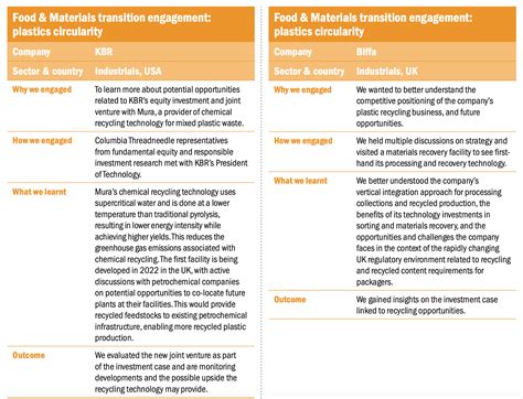 Fpil Columbia Threadneedle A Circular Transition For Plastics