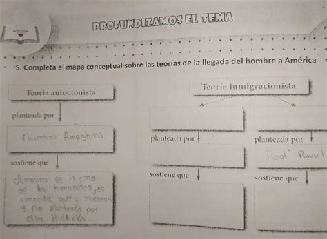 5 Completa el mapa conceptual sobre las teorías de la llegada del