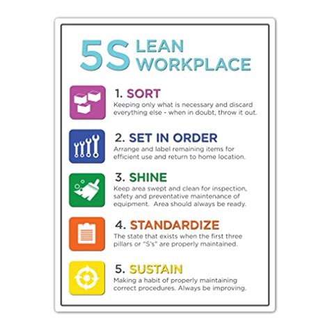 5s Lean Workplace Sign Workplace Organizational Signage By Graphical