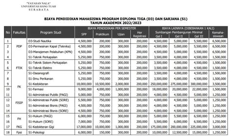 Biaya Pendidikan Tahun Akademik 20222023