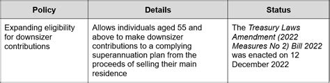 Federal Budget 202324 Tax Bills Status Taxbanter Pty Ltd