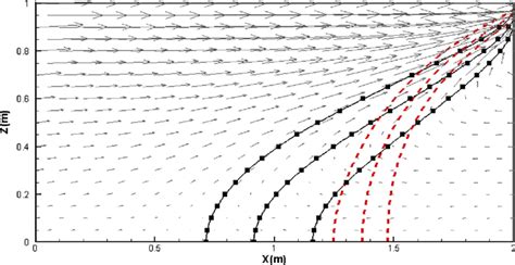 Comparison Between The Numerical Solid Lines And Semi Analytical