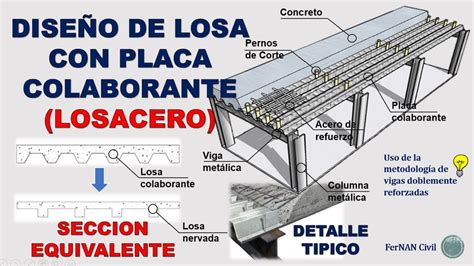 Ideas De Losacero Placa Colaborante Arquitectura En Acero Hot Sex Picture