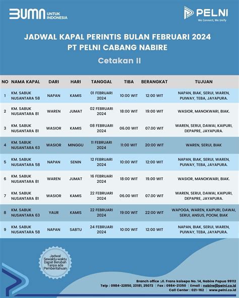 Update Terbaru Jadwal Kapal Perintis Dari Pelabuhan Nabire Bulan