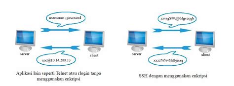 Kenali Apa Itu Ssh Dan Telnet Cara Kerja Serta Perbedaannya Ayo Konfig