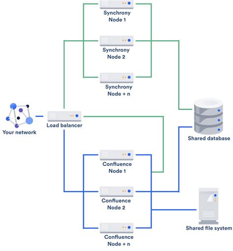 Confluence Data Center 高阶功能分享