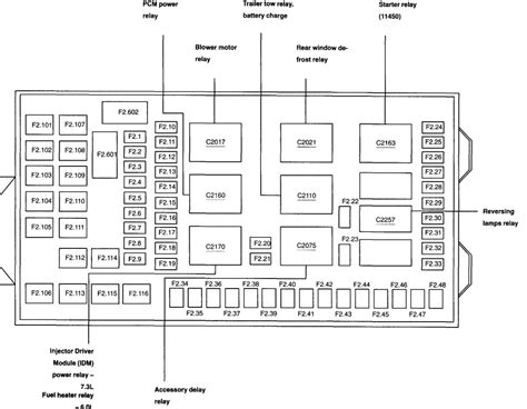 2012 F550 Fuse Panel Diagram 13 F550 Fuse Box Diagram