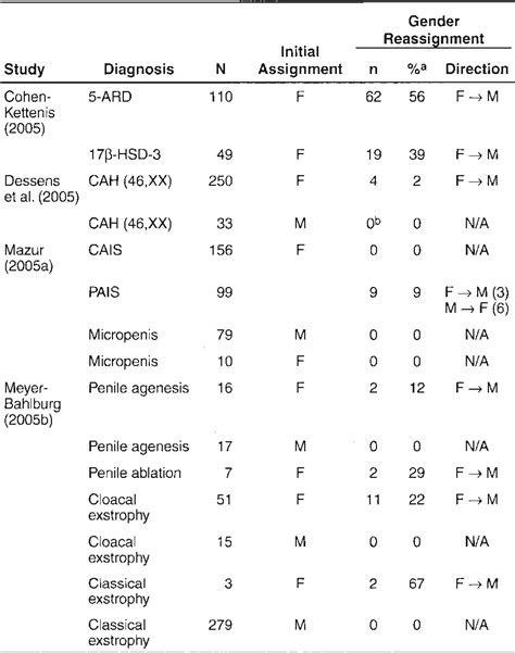 Figure 12 2 From Chapter 12 Intersex Definition Examples Gender