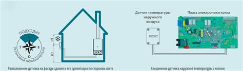 Погодозависимая котельная для дома, автоматика/датчик для котла ...