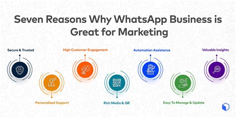 How To Use Whatsapp Business For Marketing Gallabox Blog