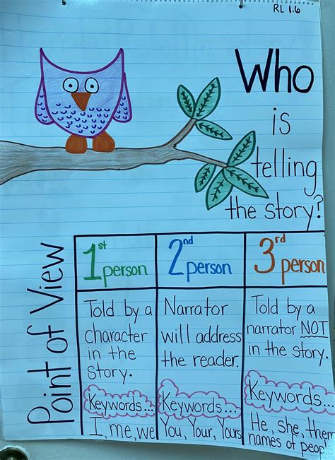 1st Grade Anchor Charts First Grade C C Wright Elementary School