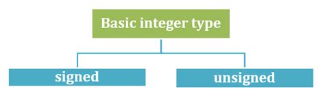 Golang Data Types Learn Etutorials