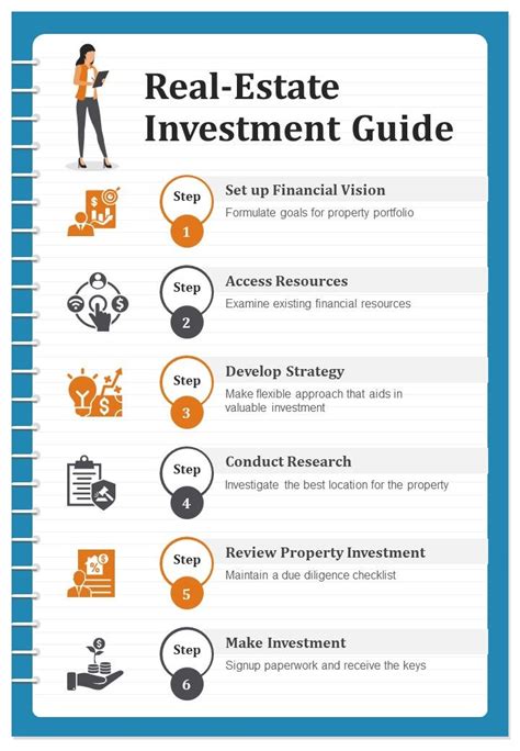 Beginner Guide To Invest In Real Estate Market Ppt Template