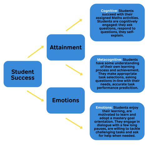 7 Steps For Metacognition In The Primary Classroom: Practical Strategies | Metacognition ...