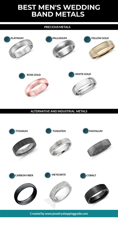 Pros And Cons Of Mens Wedding Band Materials | Stainless steel wedding ...