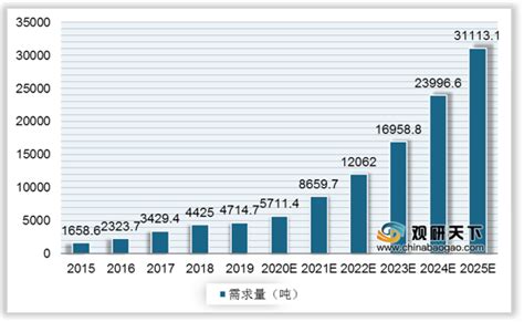 2021年中国稀土市场分析报告 市场竞争格局与未来规划分析观研报告网