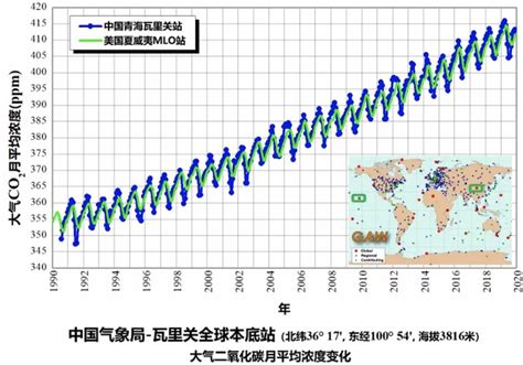 2019年中国温室气体公报今日发布 全球二氧化碳浓度继续升高 二氧化碳 新浪科技 新浪网