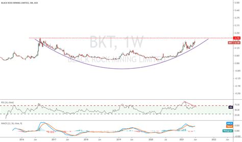 Bkt Google Finance