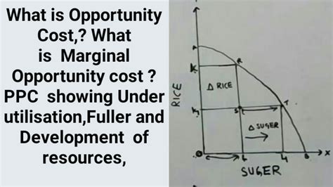 Ncert Economics 12th Chaper 1 Part 3 Opportunity Cost Marginal Opportunity Cost Youtube