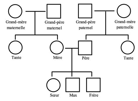 Chapitre 8 Parentés entre les organismes vivants SVT Jules Michelet