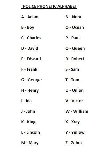 Police Phonetic Alphabet Chart Printable