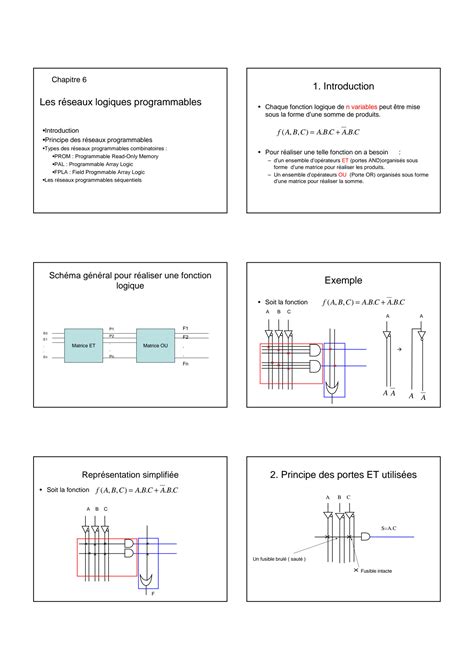 Solution Chapitre Les R Seaux Logiques Programmables Studypool