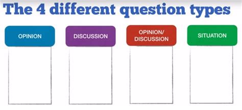 question types diagram quizlet