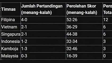 Timnas Esport Valorant Indonesia Berjuang Demi Babak Final Di Sea Games