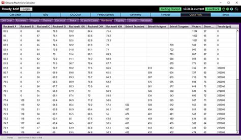 Period R Vijak Hardness To Tensile Strength Conversion For Aluminum