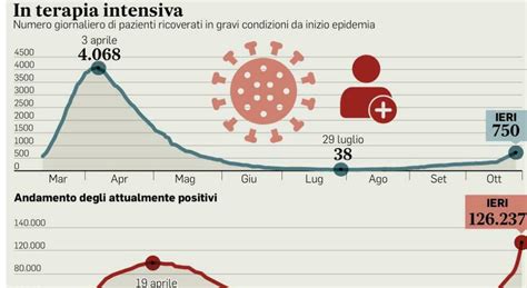 Covid Chi Sono I Nuovi Ricoverati In Terapia Intensiva Tra I 40 E I