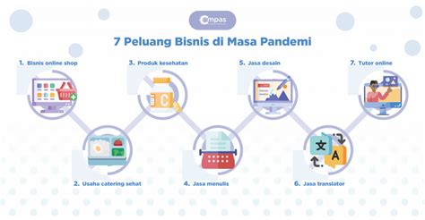 Mengenal Potensi Bisnis Di Masa Pandemi Dan 7 Contohnya