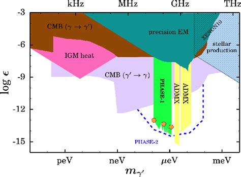 [pdf] Simulation For Dark Photon Detection Semantic Scholar