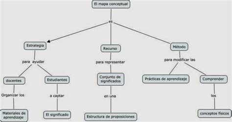 Conceptos De Inform Tica B Sica Cmaptools Mapas Conceptuales 56520 Hot Sex Picture