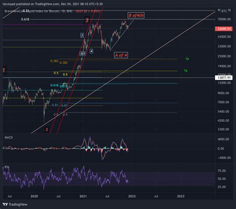 BNC BLX Chart Image By Tarundefy TradingView