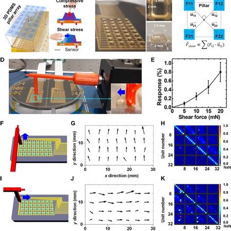 Pdf Scalable Tactile Sensor Arrays On Flexible Substrates With High