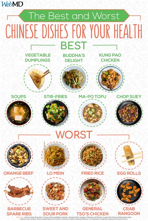 15 Best and Worst Chinese Dishes for Your Health | Healthy chinese recipes, Chinese dishes ...