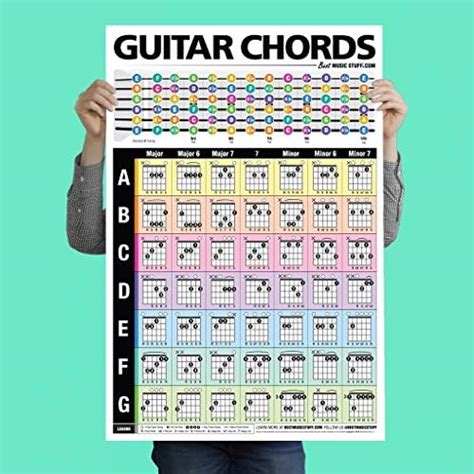 Popular Guitar Scales Reference Poster 24x36 Musical Instruments