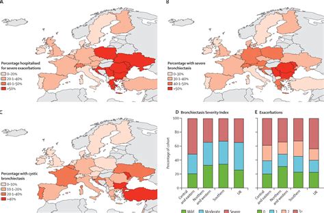 Bronchiectasis In Europe Data On Disease Characteristics From The