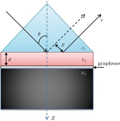 Enhancement and control of the GoosHänchen shift by nonlinear surface